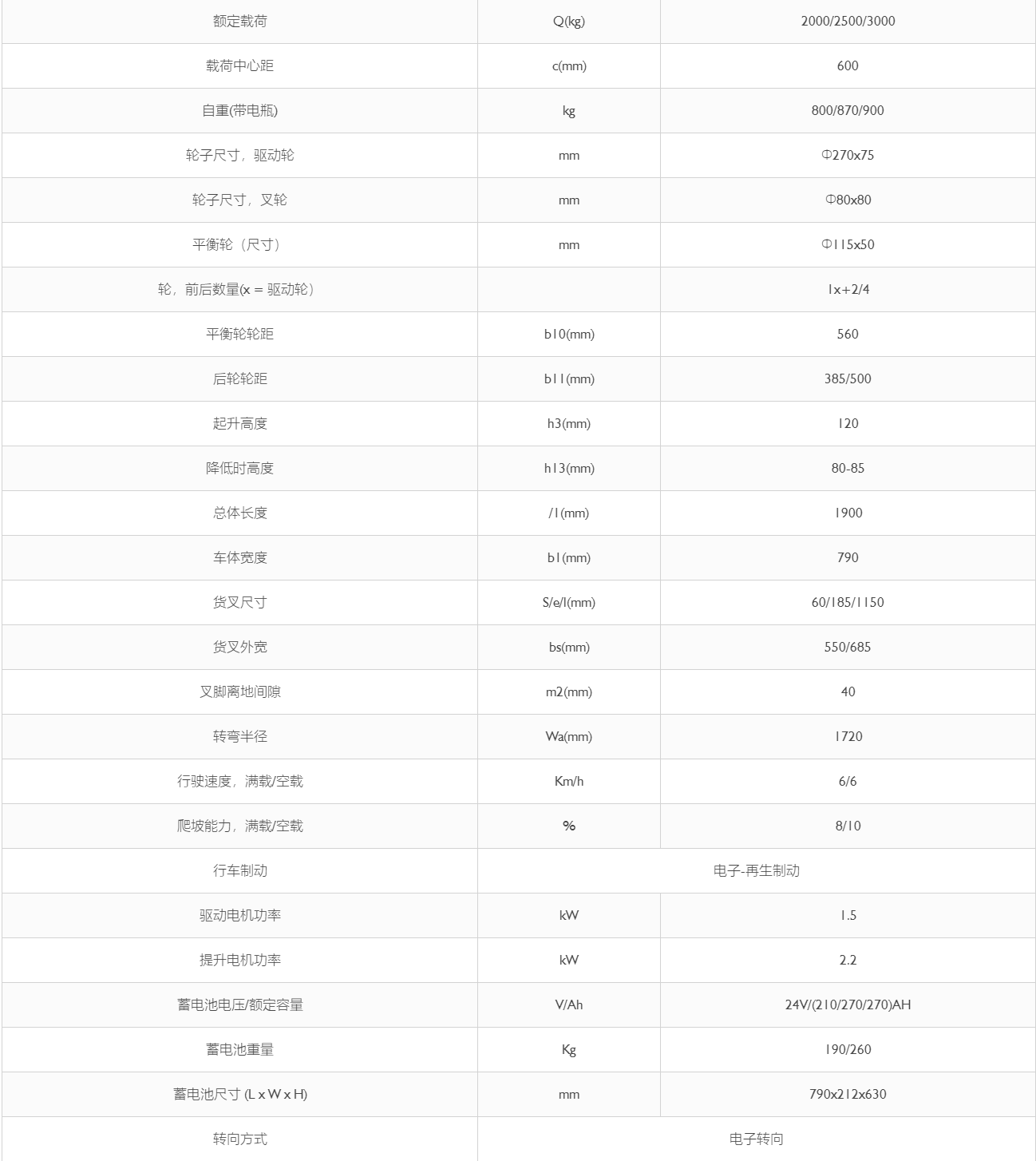 站驾式电动搬运车二代参数.png