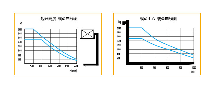 载重图.png