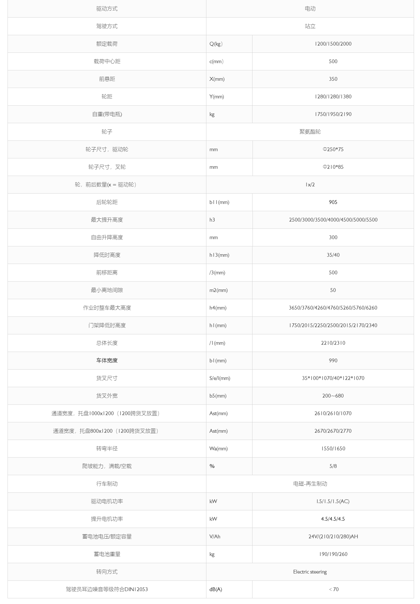 小前移堆高车二代参数表.png