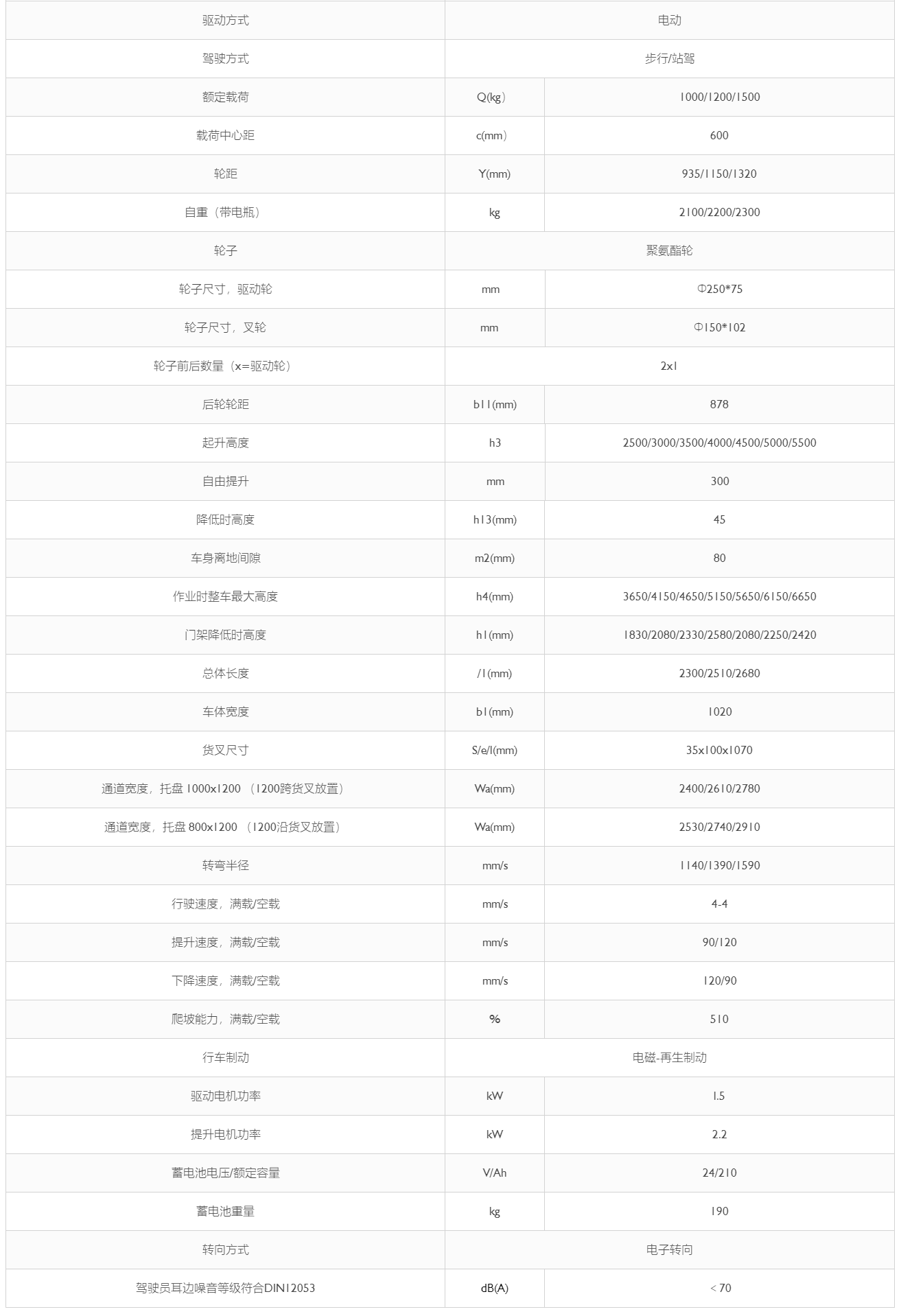 平衡重全电动堆高车参数表.png