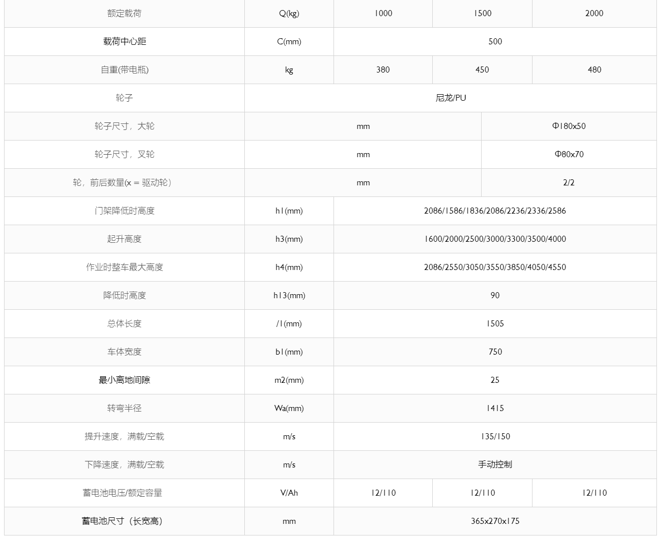 参数表.png