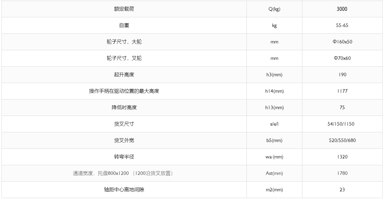 参数表.png